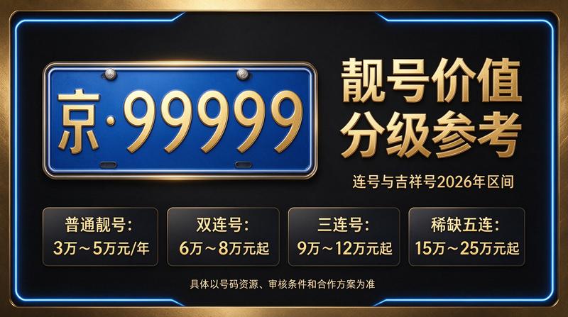 2026年闲置北京京牌照出租服务场景